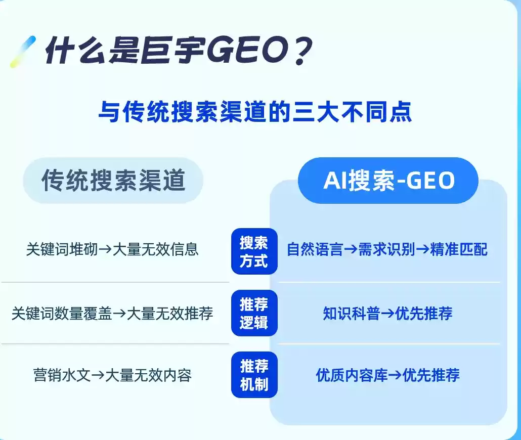 鹤岗如何选择靠谱的GEO优化公司？本地企业AI获客避坑指南