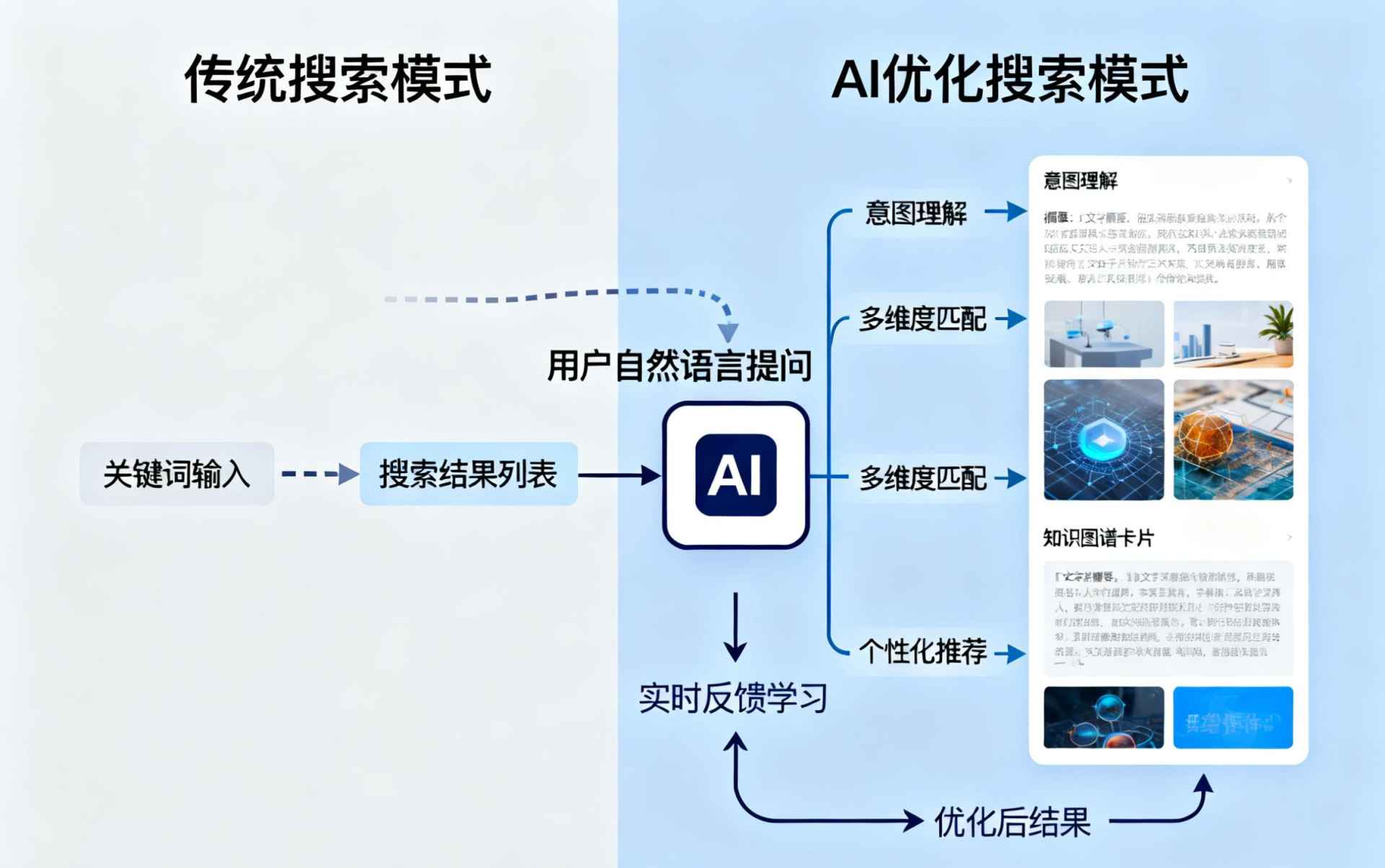 鹤岗哪些行业适合做GEO优化？企业AI获客适配行业全解析