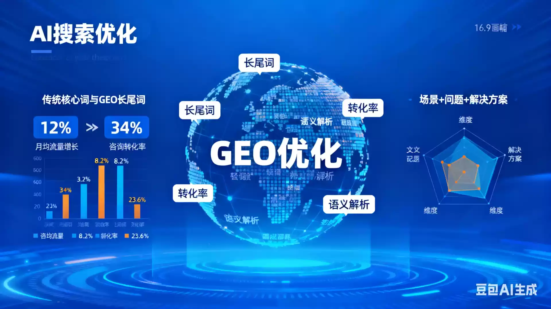 鹤岗企业为什么要做GEO优化？AI时代品牌长效获客核心优势解析